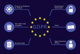 RGPD - GDPR - Les fondamentaux sur la protection des données